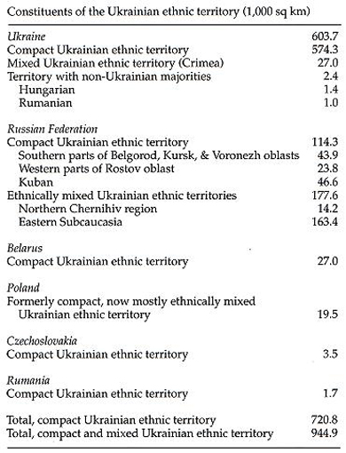Image from entry Territory, national and ethnic in the Internet Encyclopedia of Ukraine